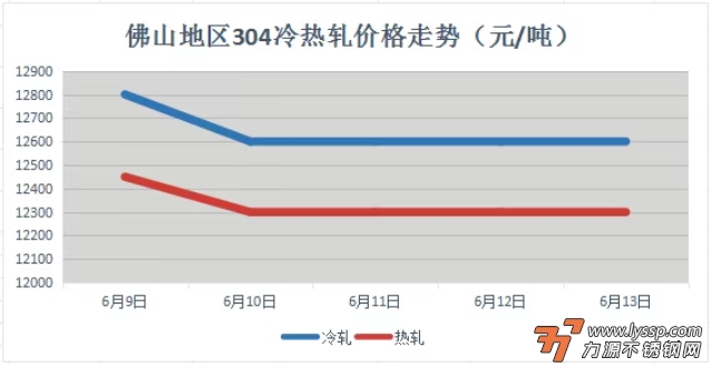 力源不锈钢